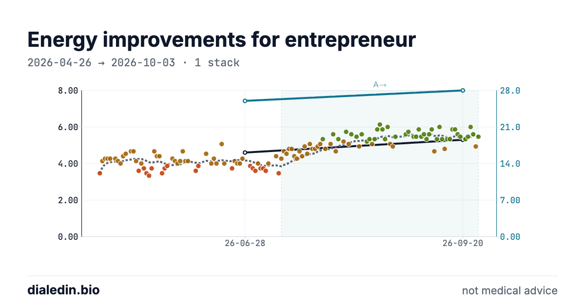 Energy improvements for entrepreneur